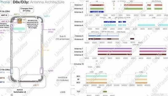 沙洋苹果15维修中心分享iPhone15系列配置怎么样